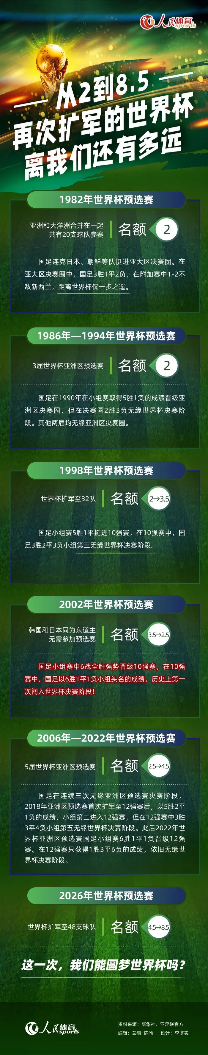 阿斯报表示，现在对于姆巴佩而言有足够的时间考虑是否要为皇马效力，此外签约姆巴佩并不妨碍皇马计划在2024-25赛季追求哈兰德。